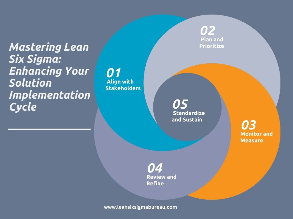Mastering Lean Six Sigma: Enhancing Your Solution Implementation Cycle ...